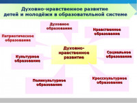 «Spiritual and moral education among young people»