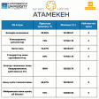 Атамекен-2022 рейтингінің қорытындысы: Қазтұтынуодағы Қарағанды университетінің бағдарламалары үздіктер қатарында!