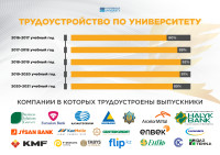 «С дипломом в село», «Молодежная практика» и «Молодежный кадровый резерв».