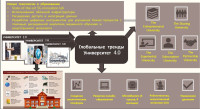 Improvement of the educational program "State and local government"