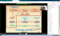 Онлайн научный семинар для магистрантов и докторантов КЭУК