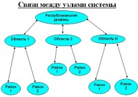 Электрондық салық комитеті