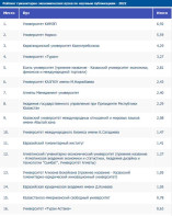 Kazpotrebsoyuz KarU took 2nd place in the National ranking among humanitarian and economic universities of Kazakhstan