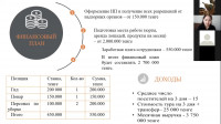 Competition of start-up projects and business ideas of students of Karaganda economic University