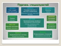 Перечень специальностей