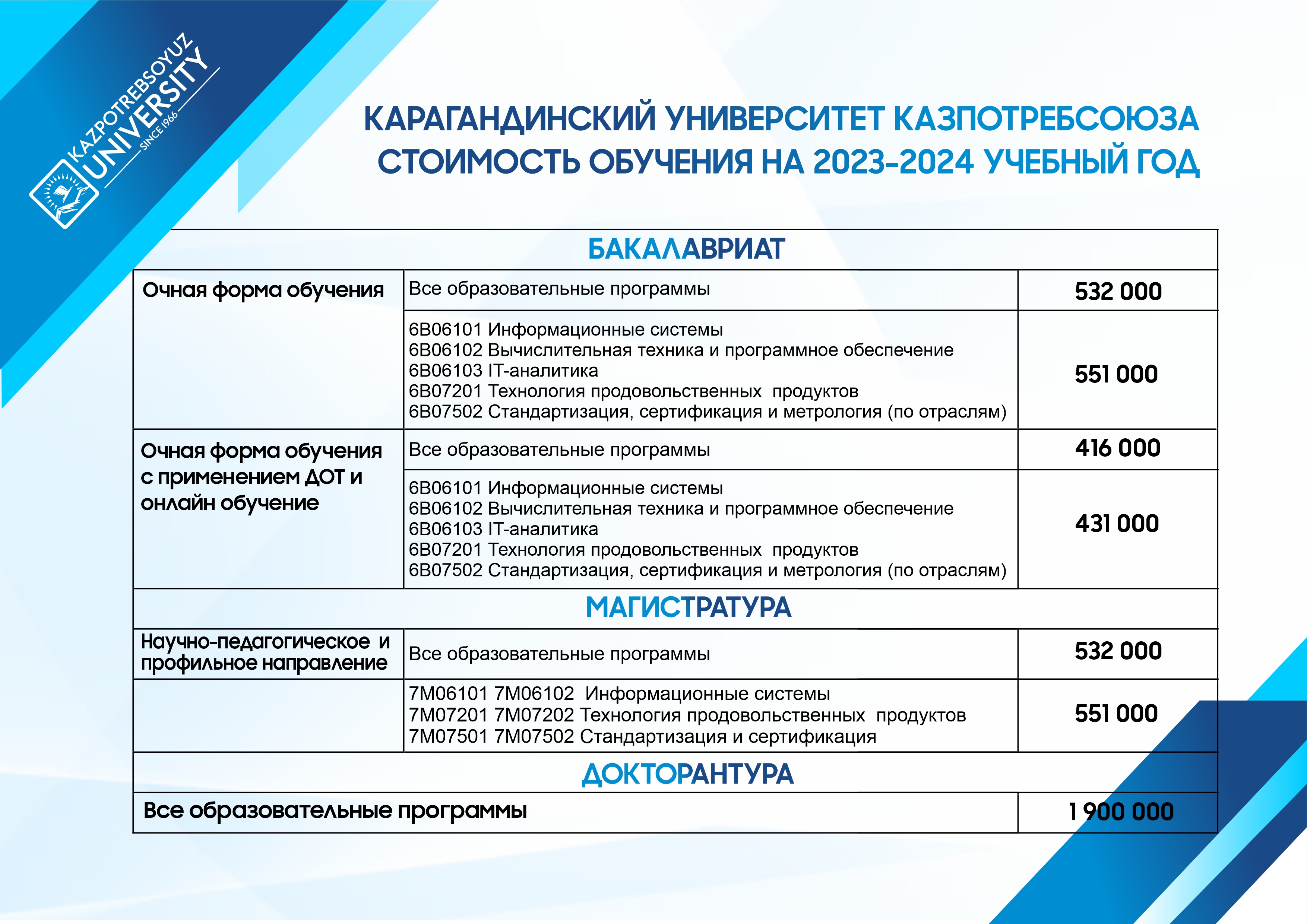 Зфтш поступление 2024. Поступление в датах 2024. Абитуриенту 2024. Портрет абитуриента 2024. Индекс качества образования 2024.